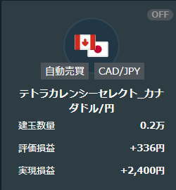 インヴァスト証券のFX自動売買システム取引結果(カナダドル円)