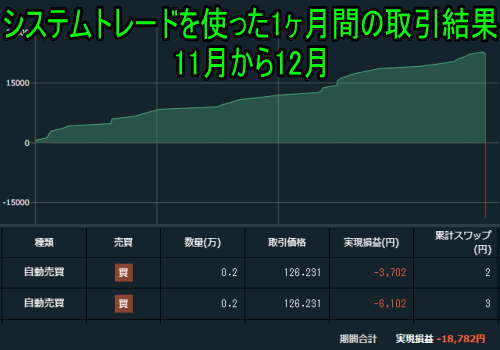 FXの自動売買で米/ドル円とユーロ/円を1か月運用した結果