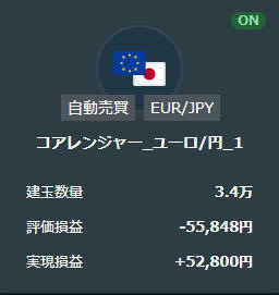 21年2月コアレンジャーユーロ円取引結果