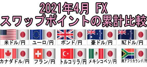 サヤ取り の記事一覧 失業後に始めたfxの記録