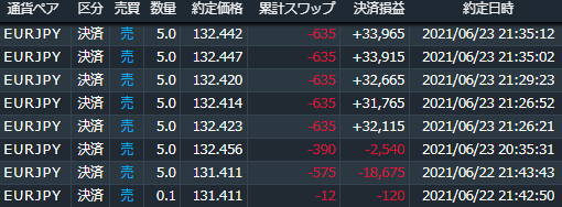 ユーロ円サヤ取り結果6.24-2