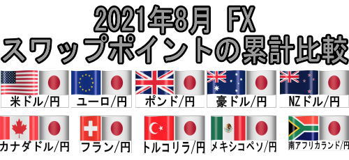 サヤ取り の記事一覧 失業後に始めたfxの記録