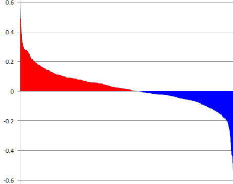 仲値トレード22年上半期結果ルール01の面グラフ