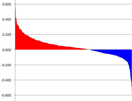 仲値トレード22年上半期結果ルール02の面グラフ