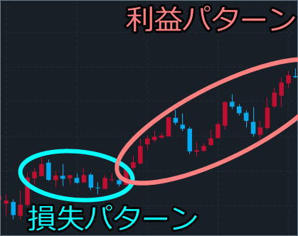 ドル円サラリーマン向け日足トレードチャート