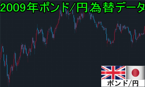 2009年ポンド/円為替データ　始値　終値　始終差　高値　安値　値幅